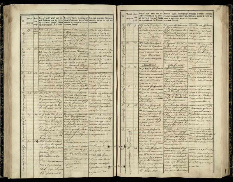 Pasvalio Romos katalikų parapijos bažnyčios 1848–1866 metų mirties metrikų knyga