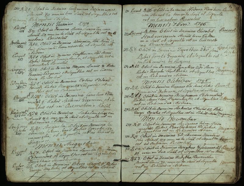 Pasvalio Romos katalikų parapijos bažnyčios 1794–1819 metų mirties metrikų knyga