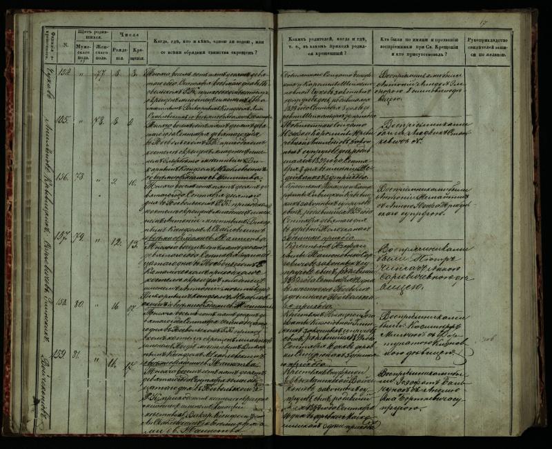 Pasvalio Romos katalikų parapijos bažnyčios 1859–1864 metų krikšto metrikų knyga