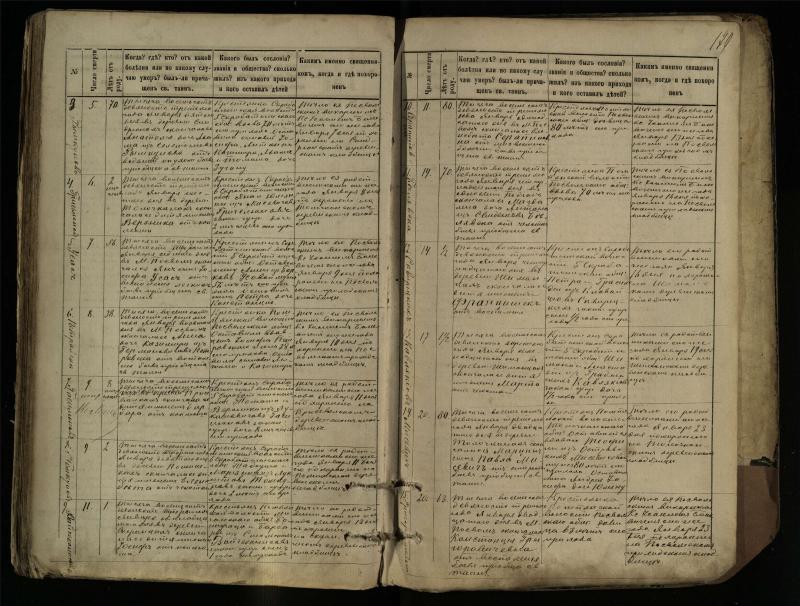 Pasvalio Romos katalikų parapijos bažnyčios 1881–1893 metų mirties metrikų knyga
