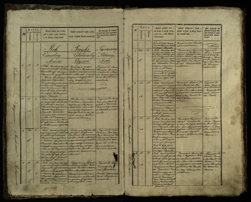 Pušaloto Romos katalikų parapijos bažnyčios 1847–1848 metų krikšto metrikų knyga