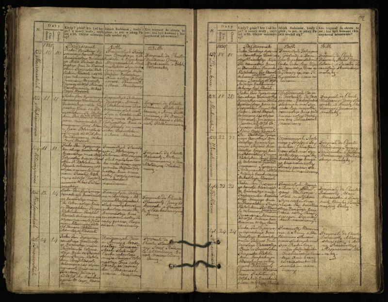 Pasvalio Romos katalikų parapijos bažnyčios 1827–1832 metų krikšto metrikų knyga