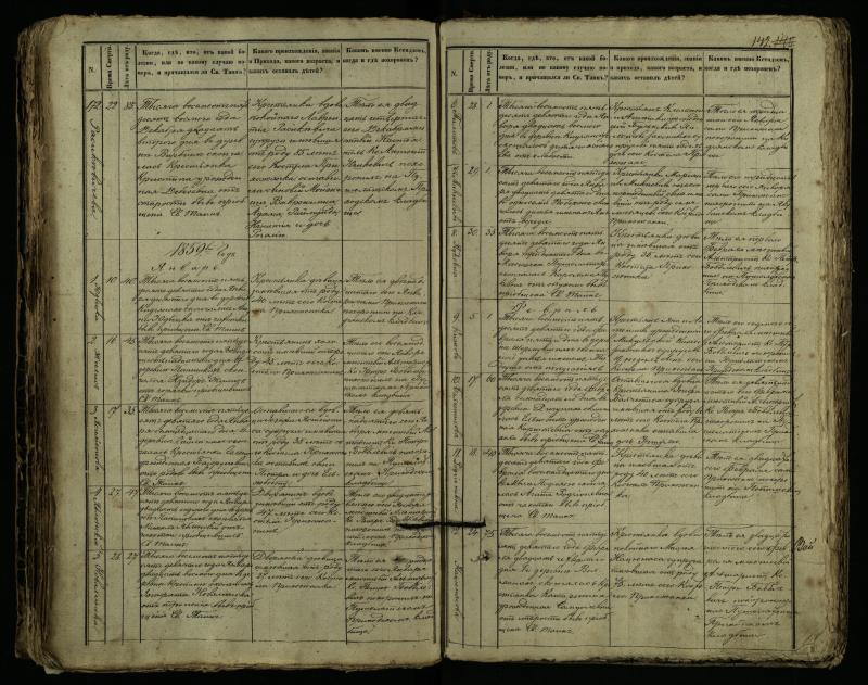 Pušaloto Romos katalikų parapijos bažnyčios 1849–1864 metų mirties metrikų knyga