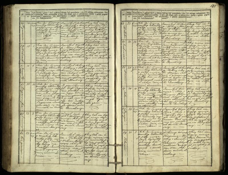 Pasvalio Romos katalikų parapijos bažnyčios 1832–1848 metų mirties metrikų knyga