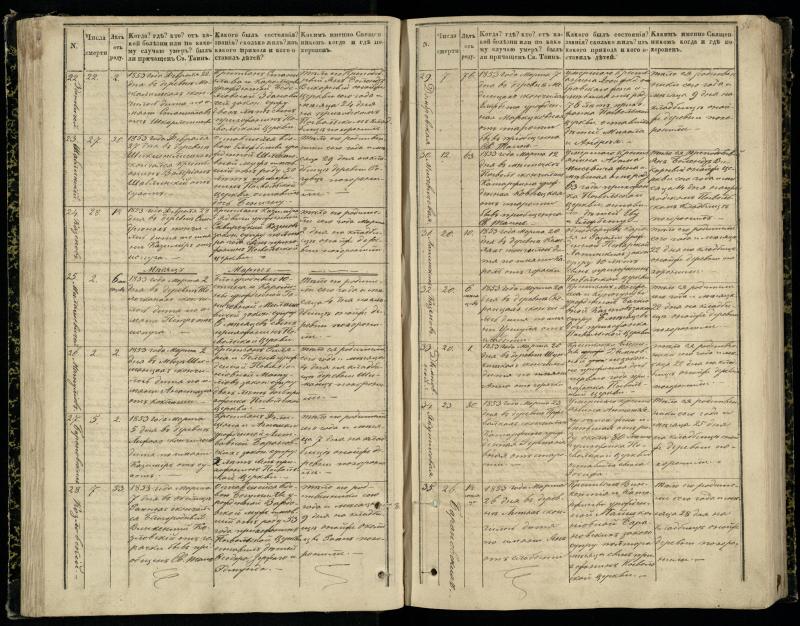 Pasvalio Romos katalikų parapijos bažnyčios 1848–1866 metų mirties metrikų knyga