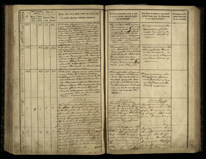 Pasvalio Romos katalikų parapijos bažnyčios 1848–1853 metų krikšto metrikų knyga