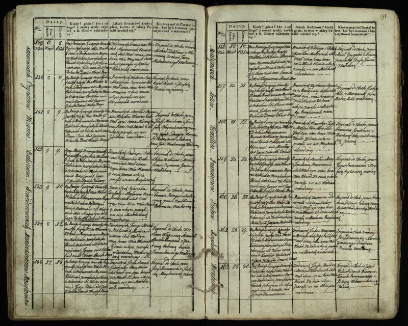 Pumpėnų Romos katalikų parapijos bažnyčios 1831–1837 metų krikšto metrikų knyga