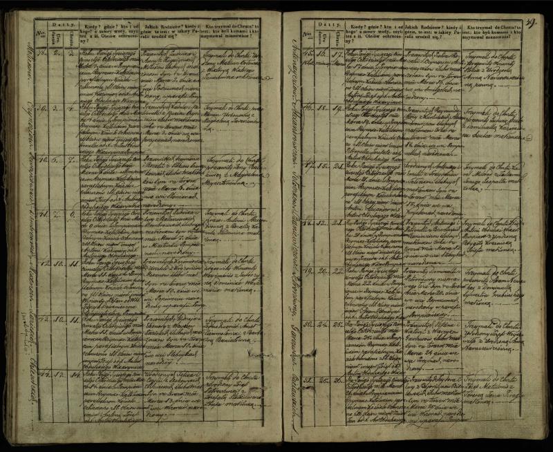 Pumpėnų Romos katalikų parapijos bažnyčios 1837–1848 metų krikšto metrikų knyga