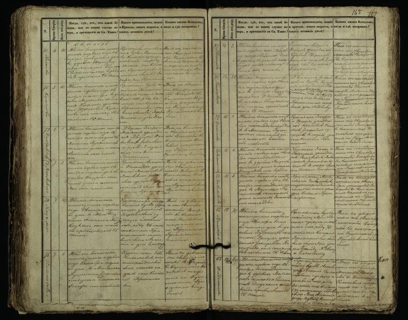Pušaloto Romos katalikų parapijos bažnyčios 1849–1864 metų mirties metrikų knyga