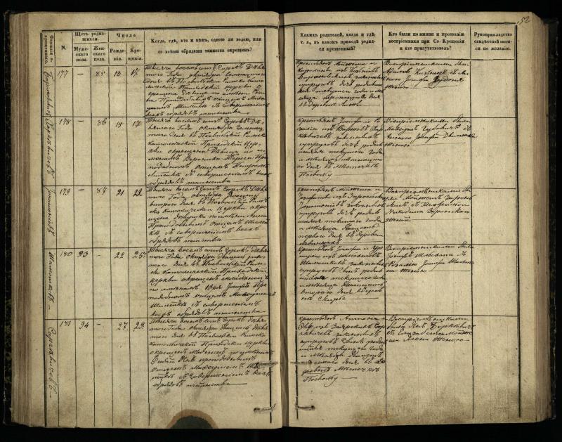 Pasvalio Romos katalikų parapijos bažnyčios 1848–1853 metų krikšto metrikų knyga