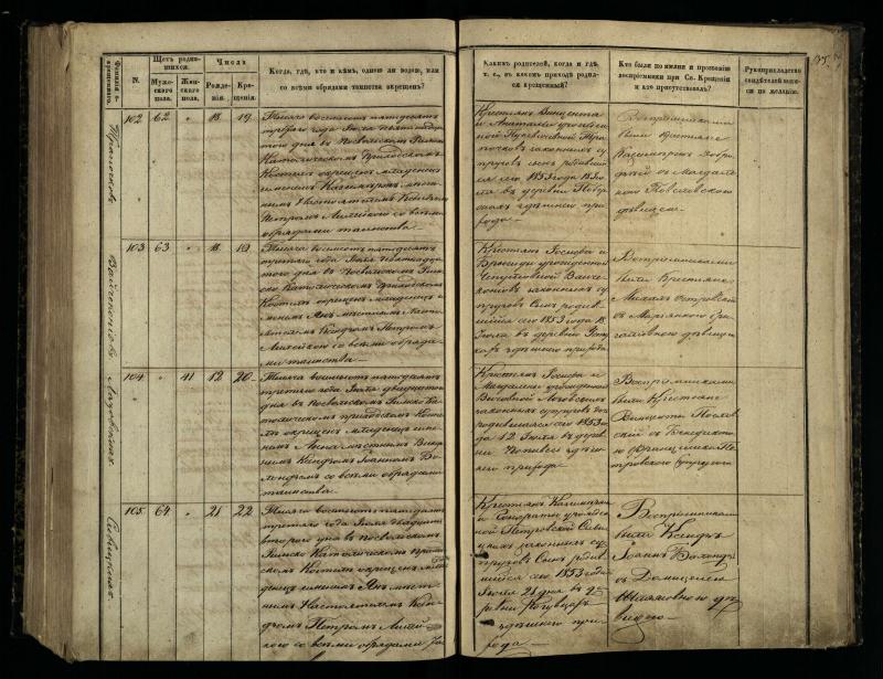 Pasvalio Romos katalikų parapijos bažnyčios 1848–1853 metų krikšto metrikų knyga