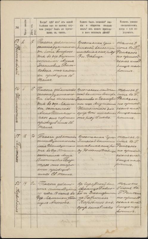 Krinčino Romos katalikų parapijos bažnyčios 1917 metų krikšto, jungtuvių ir mirties metrikų įrašai