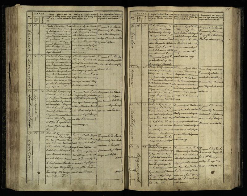 Pasvalio Romos katalikų parapijos bažnyčios 1842–1848 metų krikšto metrikų knyga
