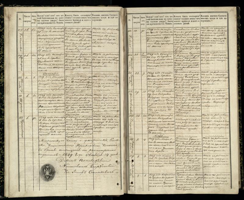 Pasvalio Romos katalikų parapijos bažnyčios 1848–1866 metų mirties metrikų knyga