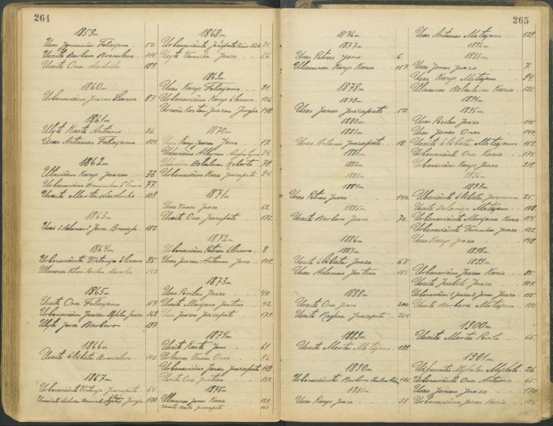 Pasvalio Romos katalikų parapijos bažnyčios 1827–1913 metų alfabetinė gimusiųjų rodyklė