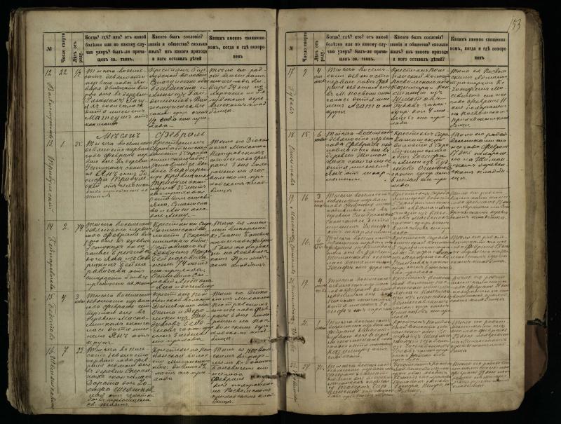 Pasvalio Romos katalikų parapijos bažnyčios 1881–1893 metų mirties metrikų knyga