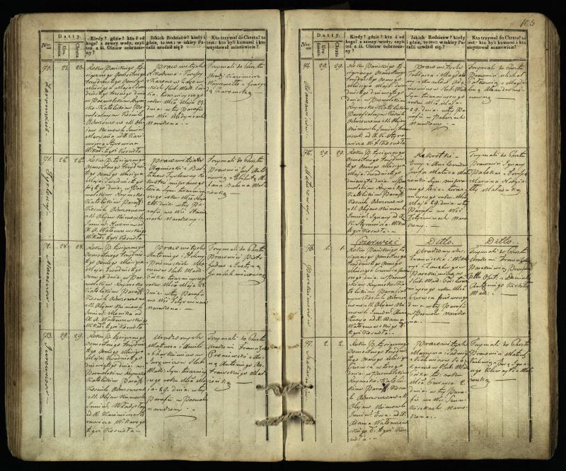 Pasvalio Romos katalikų parapijos bažnyčios 1832–1842 metų krikšto metrikų knyga