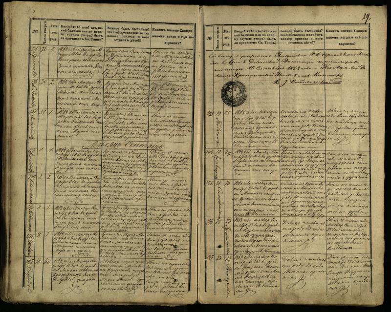 Pasvalio Romos katalikų parapijos bažnyčios 1866–1881 metų mirties metrikų knyga