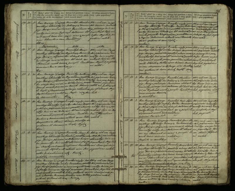 Pušaloto Romos katalikų parapijos bažnyčios 1835–1848 metų mirties metrikų knyga