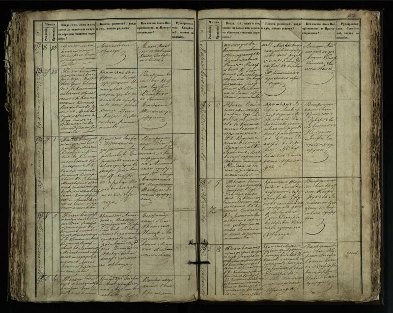 Vaškų (Konstantinavo) Romos katalikų parapijos bažnyčios 1849–1855 krikšto metrikų knyga