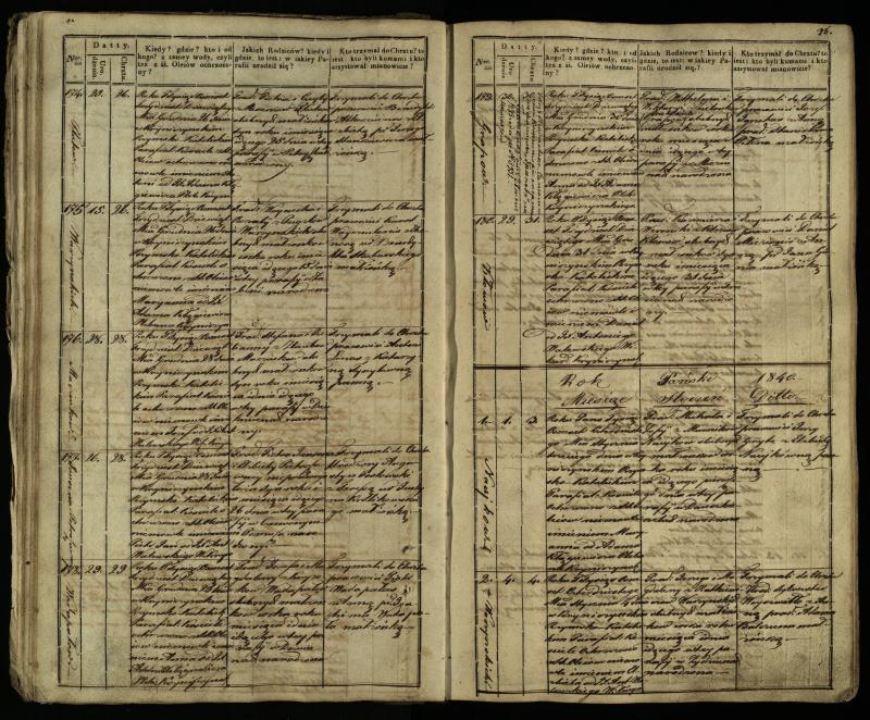 Krinčino Romos katalikų parapijos bažnyčios 1838–1848 metų krikšto metrikų knyga