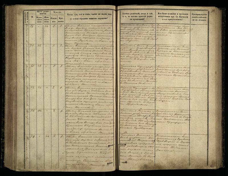 Pasvalio Romos katalikų parapijos bažnyčios 1848–1853 metų krikšto metrikų knyga