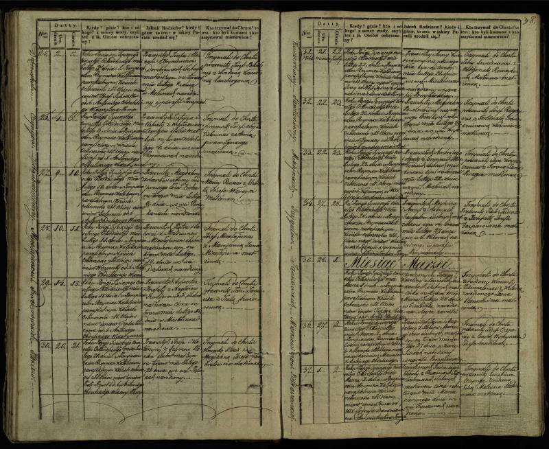 Pumpėnų Romos katalikų parapijos bažnyčios 1837–1848 metų krikšto metrikų knyga
