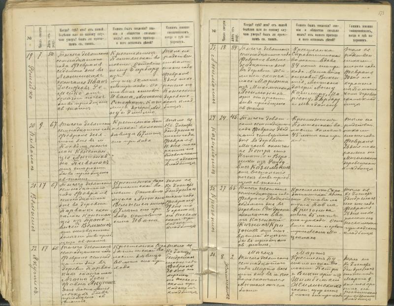 Pasvalio Romos katalikų parapijos bažnyčios 1907–1917 metų mirties metrikų knyga