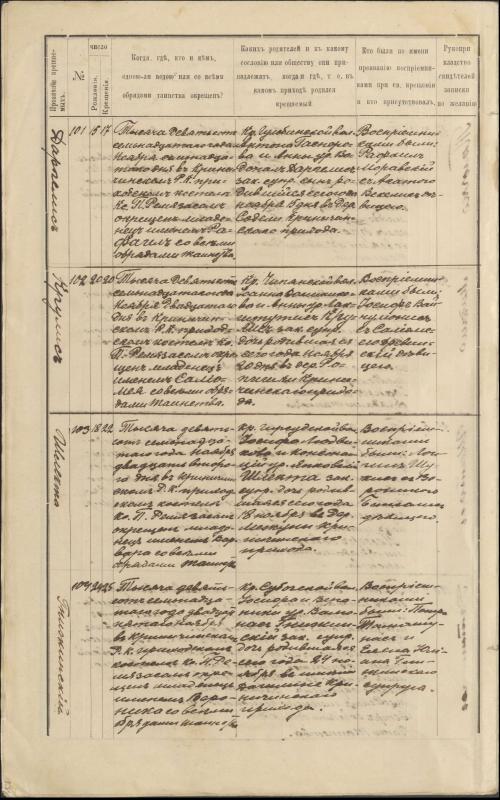 Krinčino Romos katalikų parapijos bažnyčios 1917 metų krikšto, jungtuvių ir mirties metrikų įrašai