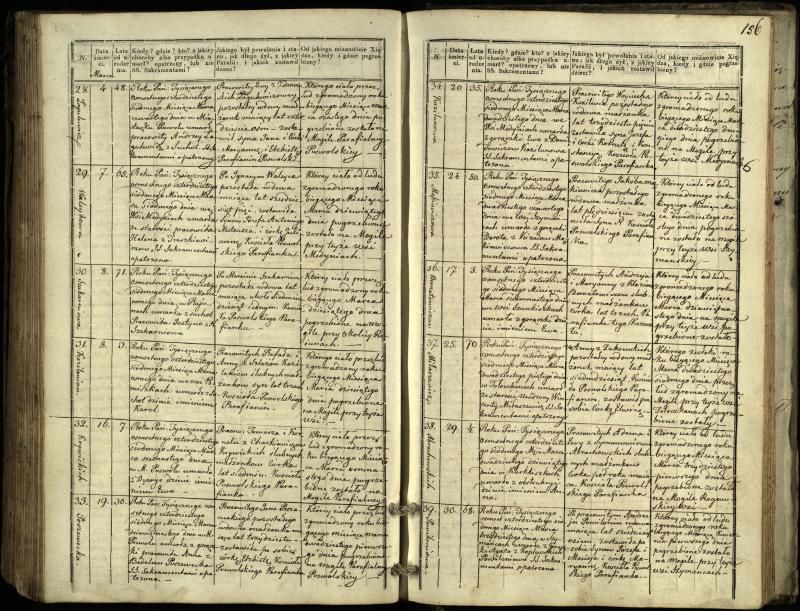 Pasvalio Romos katalikų parapijos bažnyčios 1832–1848 metų mirties metrikų knyga