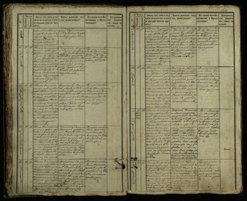 Pušaloto Romos katalikų parapijos bažnyčios 1849–1854 metų krikšto metrikų knyga
