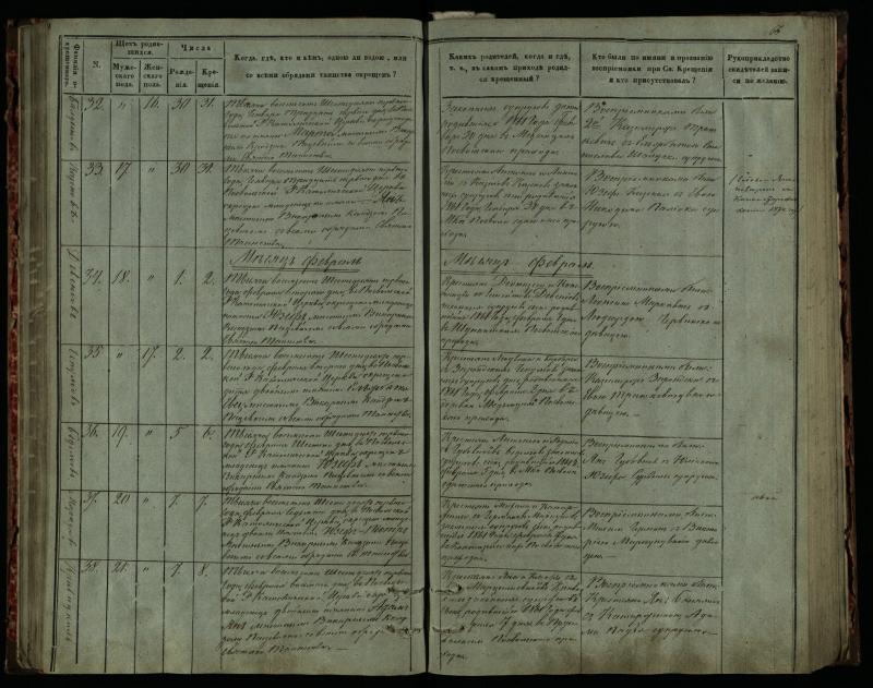 Pasvalio Romos katalikų parapijos bažnyčios 1859–1864 metų krikšto metrikų knyga