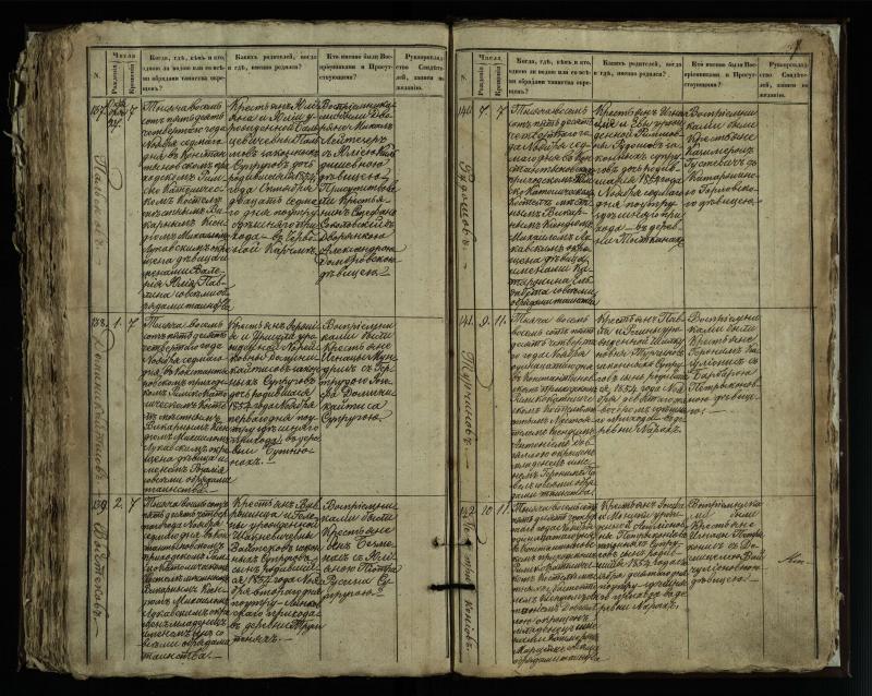 Vaškų (Konstantinavo) Romos katalikų parapijos bažnyčios 1849–1855 krikšto metrikų knyga
