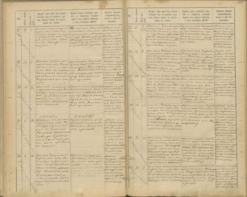 Pasvalio Romos katalikų parapijos bažnyčios 1894–1907 metų mirties metrikų knyga