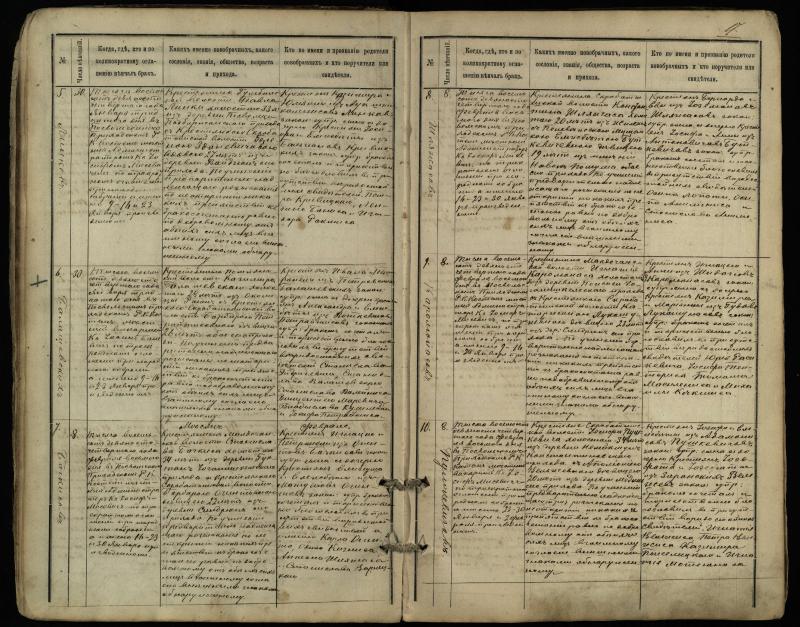 Pasvalio Romos katalikų parapijos bažnyčios 1891–1916 metų jungtuvių metrikų knyga