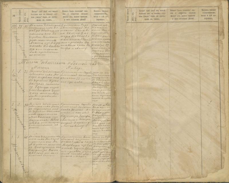 Pasvalio Romos katalikų parapijos bažnyčios 1894–1907 metų mirties metrikų knyga