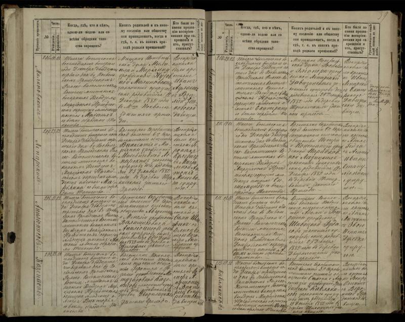 Pasvalio Romos katalikų parapijos bažnyčios 1881–1889 metų krikšto metrikų knyga