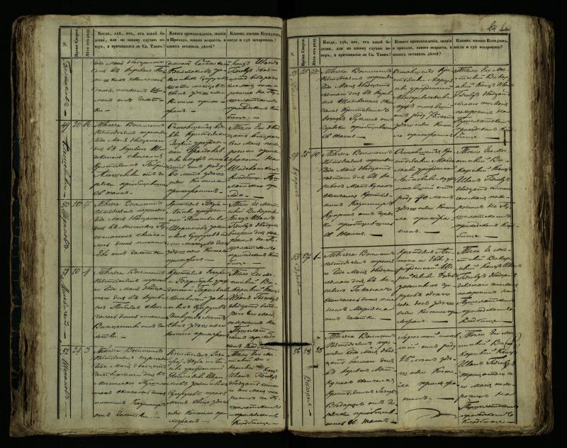 Pušaloto Romos katalikų parapijos bažnyčios 1849–1864 metų mirties metrikų knyga