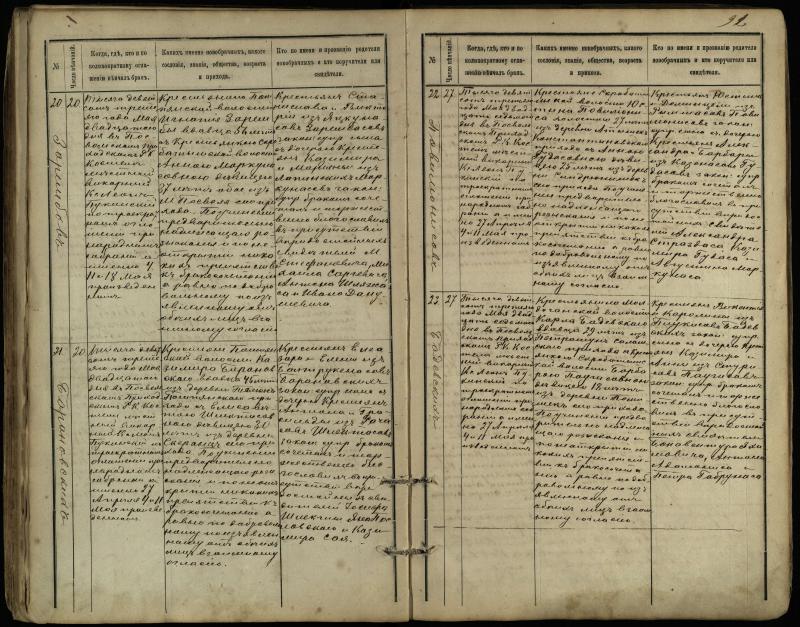 Pasvalio Romos katalikų parapijos bažnyčios 1891–1916 metų jungtuvių metrikų knyga