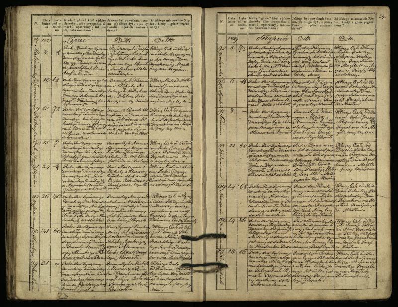 Pasvalio Romos katalikų parapijos bažnyčios 1827–1832 metų mirties metrikų knyga