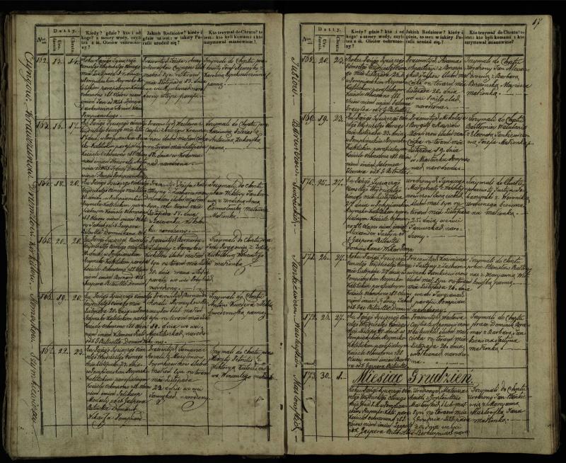 Pumpėnų Romos katalikų parapijos bažnyčios 1837–1848 metų krikšto metrikų knyga