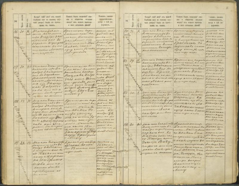 Pasvalio Romos katalikų parapijos bažnyčios 1907–1917 metų mirties metrikų knyga