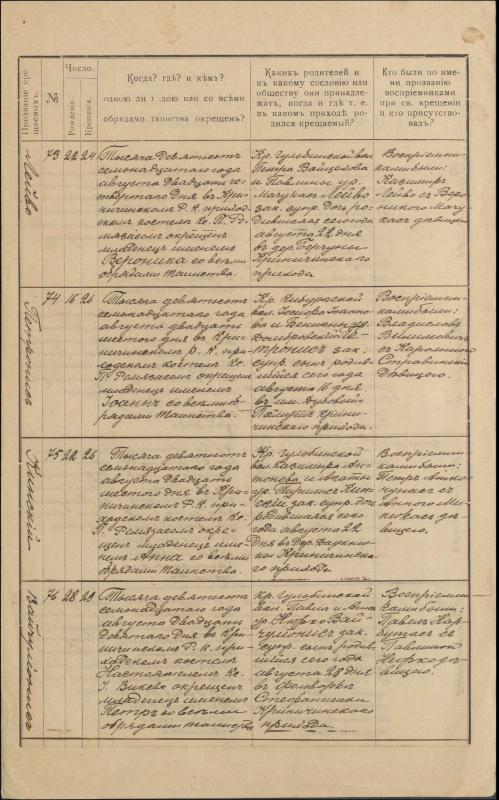 Krinčino Romos katalikų parapijos bažnyčios 1917 metų krikšto, jungtuvių ir mirties metrikų įrašai