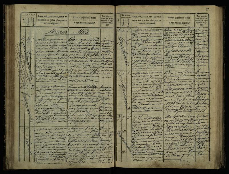 Pasvalio Romos katalikų parapijos bažnyčios 1873–1881 metų krikšto metrikų knyga