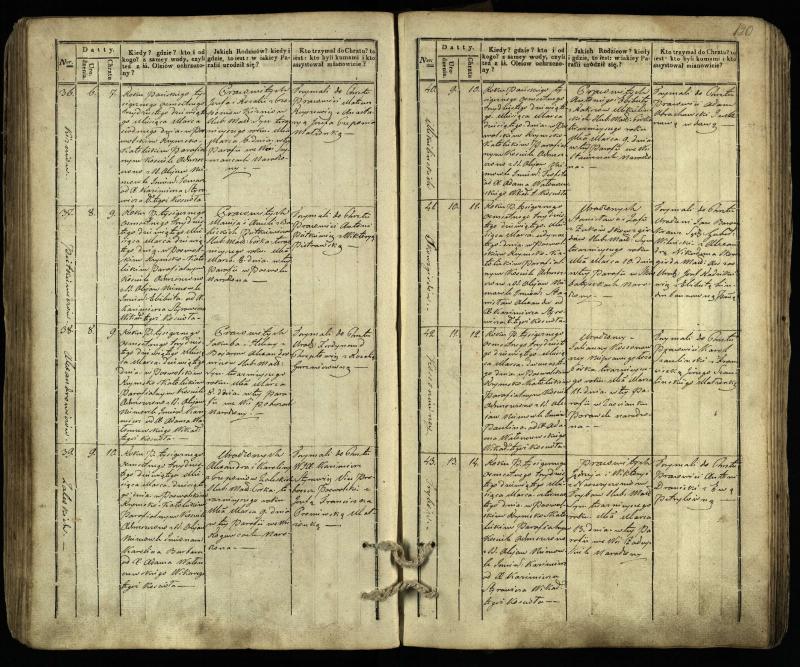 Pasvalio Romos katalikų parapijos bažnyčios 1832–1842 metų krikšto metrikų knyga