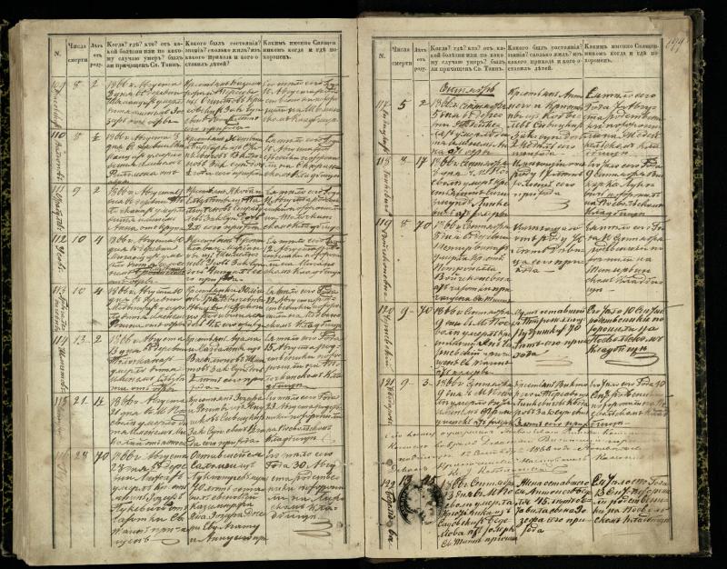 Pasvalio Romos katalikų parapijos bažnyčios 1848–1866 metų mirties metrikų knyga