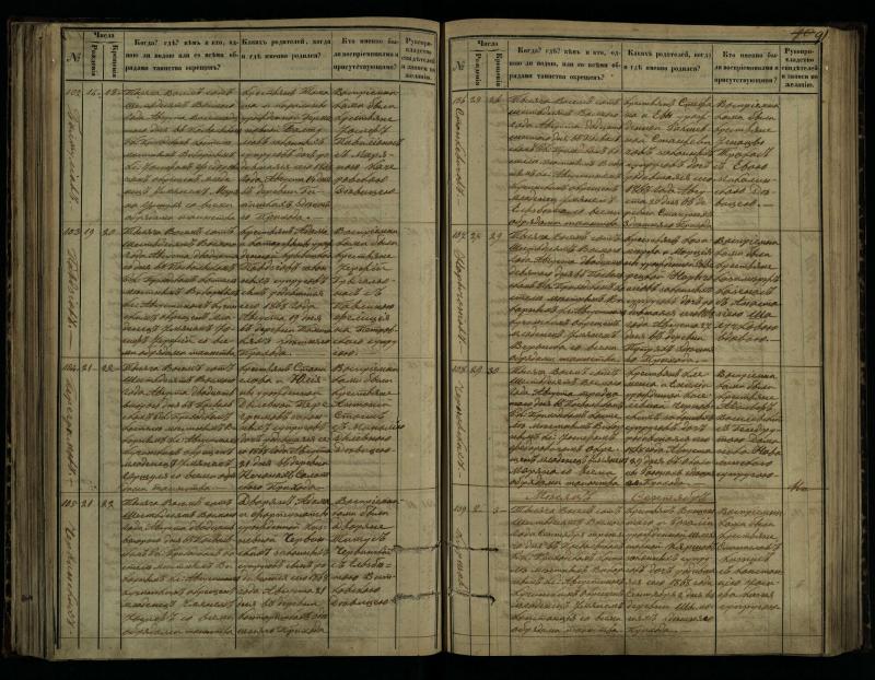 Pasvalio Romos katalikų parapijos bažnyčios 1864–1873 metų krikšto metrikų knyga