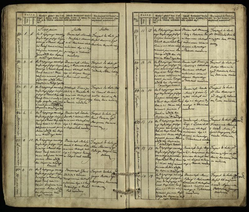 Pasvalio Romos katalikų parapijos bažnyčios 1832–1842 metų krikšto metrikų knyga