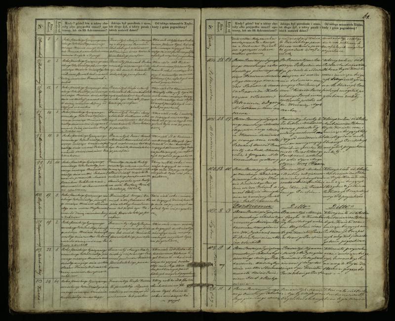 Pušaloto Romos katalikų parapijos bažnyčios 1835–1848 metų mirties metrikų knyga