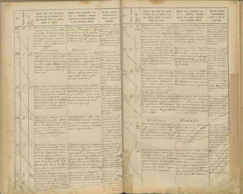Pasvalio Romos katalikų parapijos bažnyčios 1894–1907 metų mirties metrikų knyga